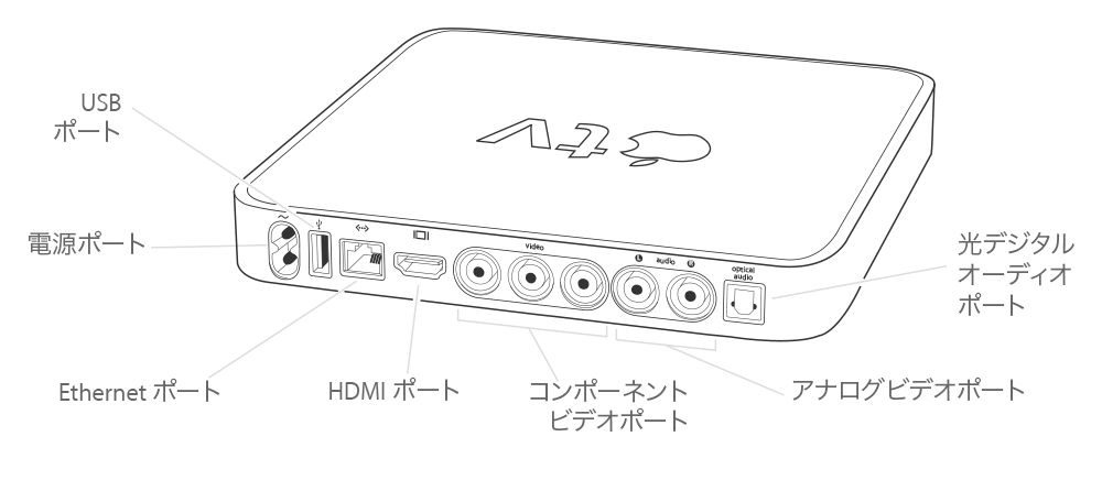 Apple TV のモデルの調べ方 - Apple サポート (日本)