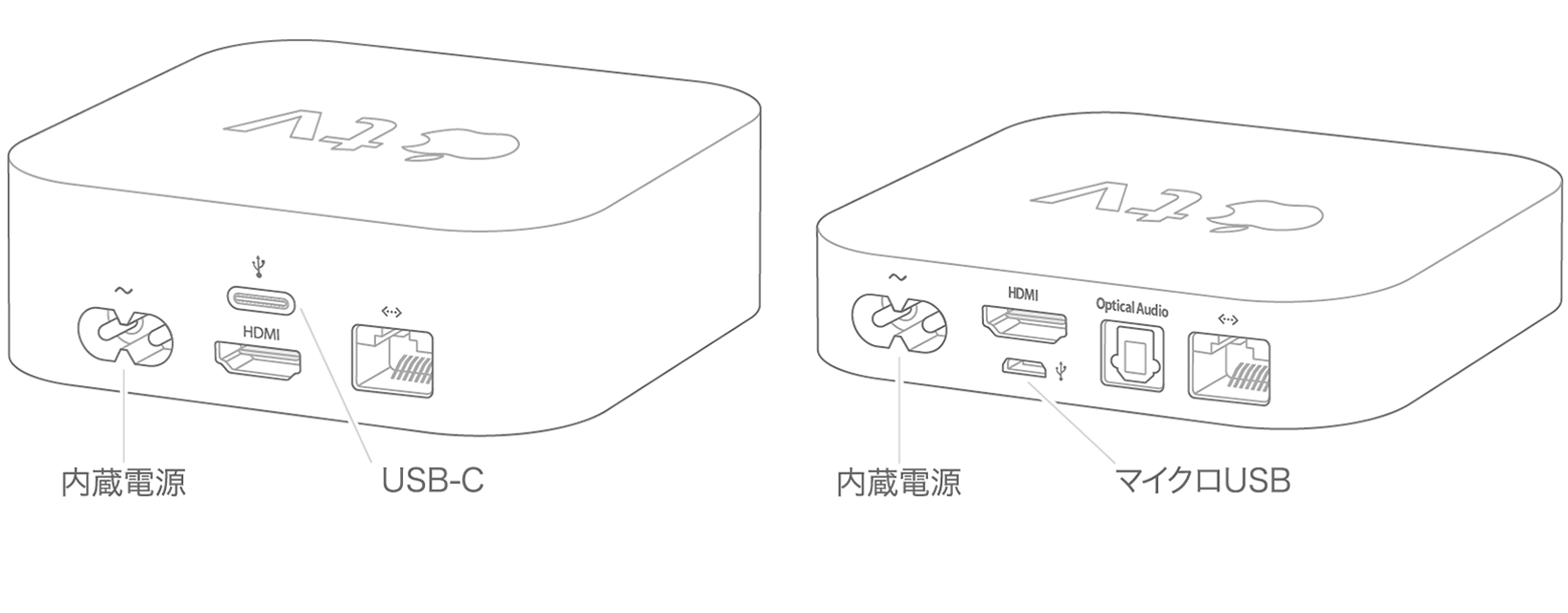 Apple Configurator を使って Usb で Apple Tv に接続する Apple サポート