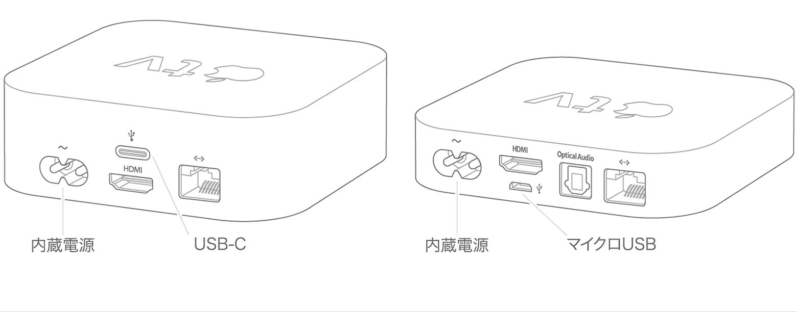 Apple Configurator を使って Usb で Apple Tv に接続する Apple サポート 日本