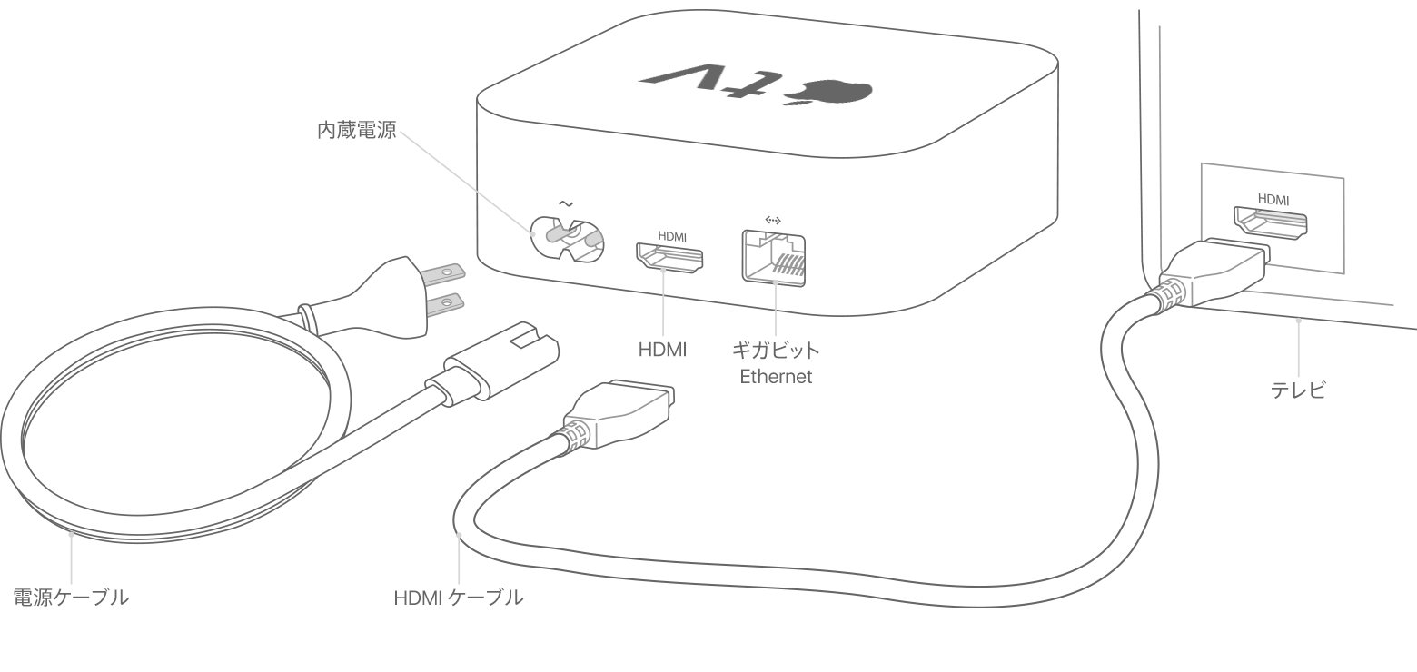 Apple TV を初期設定する - Apple サポート (日本)