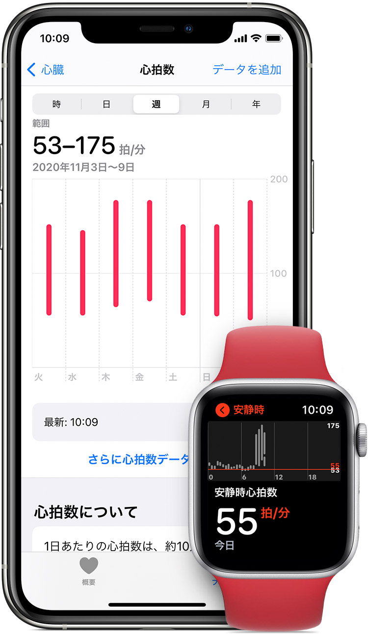 iPhone のヘルスケア App に心拍数が表示され、Apple Watch の App に安静時心拍数が表示されているところ