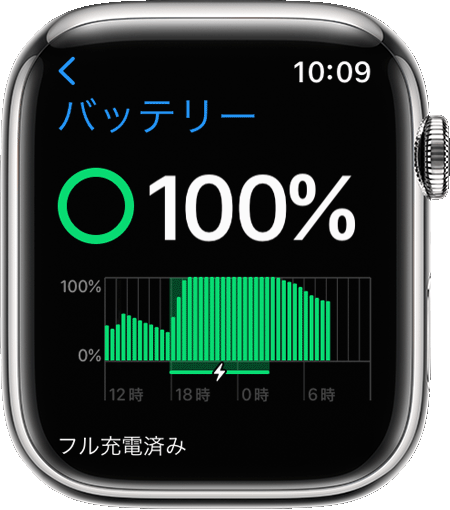 Apple Watch の設定 App に充電の詳細情報が表示されているところ