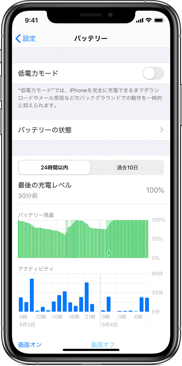 Iphone Ipad Ipod Touch のバッテリーの使用状況について Apple サポート 日本