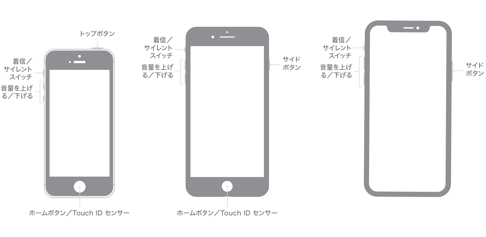 iPhone モデルのボタンの位置を示した画像