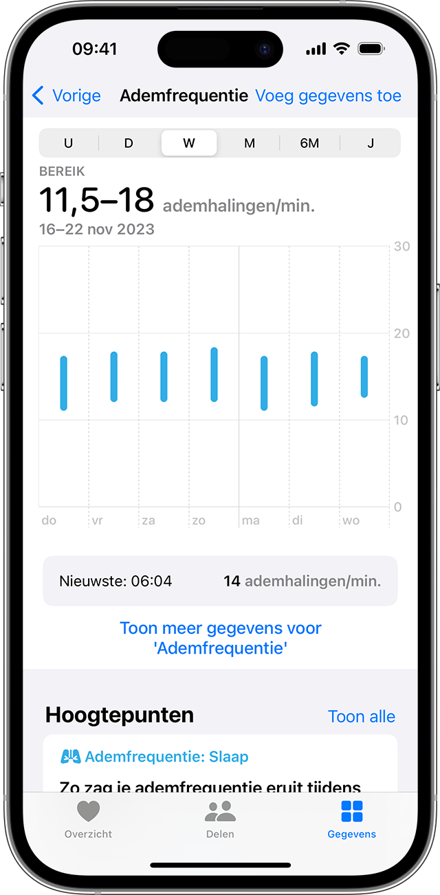 Een iPhone-scherm met de ademfrequentiegrafiek