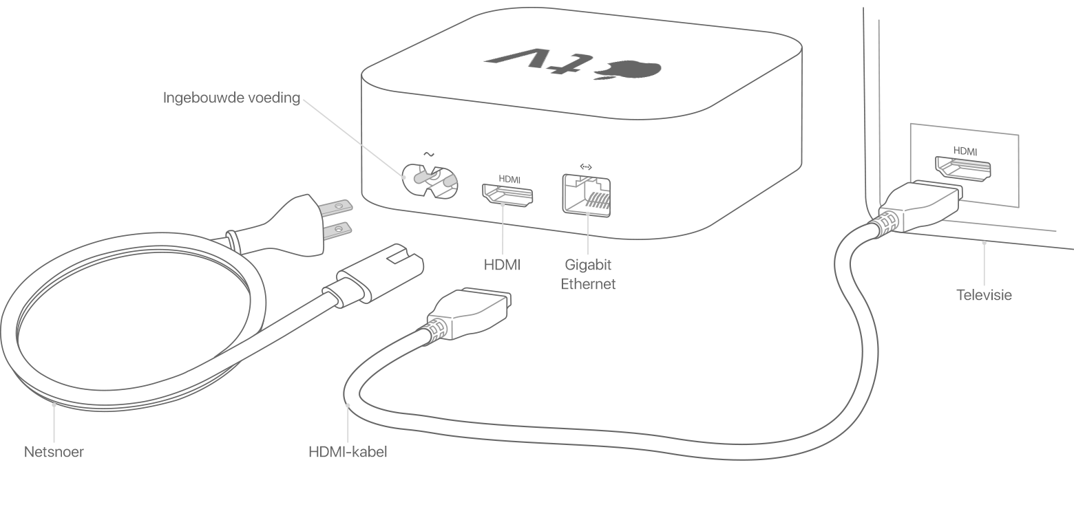 Apple TV configureren - Apple Support
