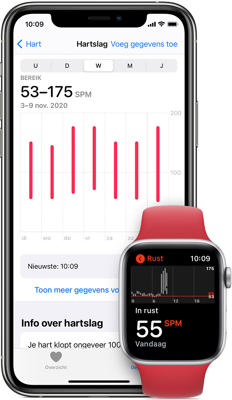 Hartslagmetingen in de Gezondheid-app op de iPhone en hartslag in rust in de app op de Apple Watch