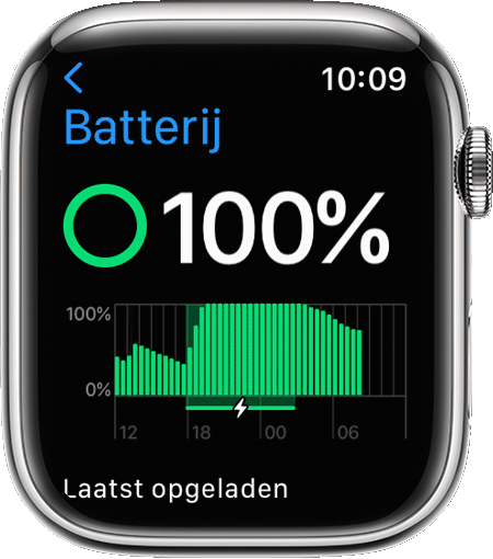De batterij controleren en de Apple Watch opladen - Apple Support (NL)