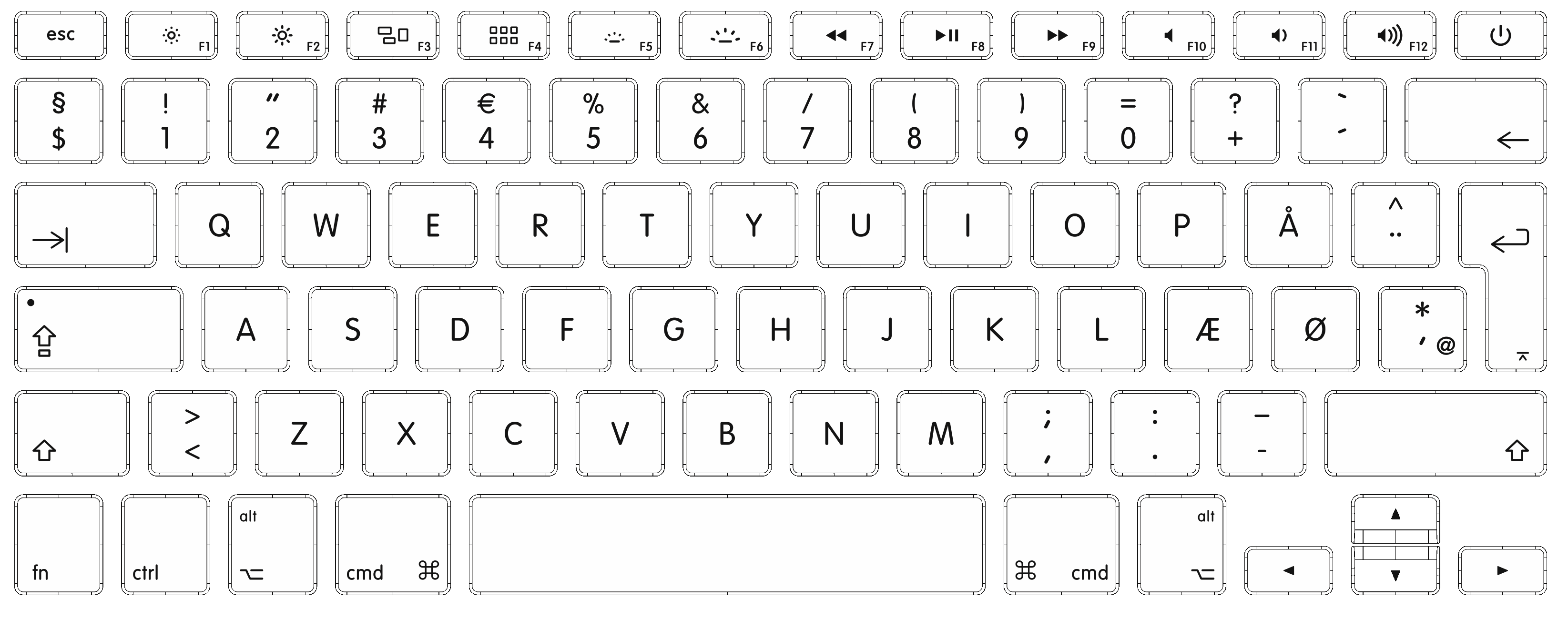 Apple danish keyboard layout shortcut