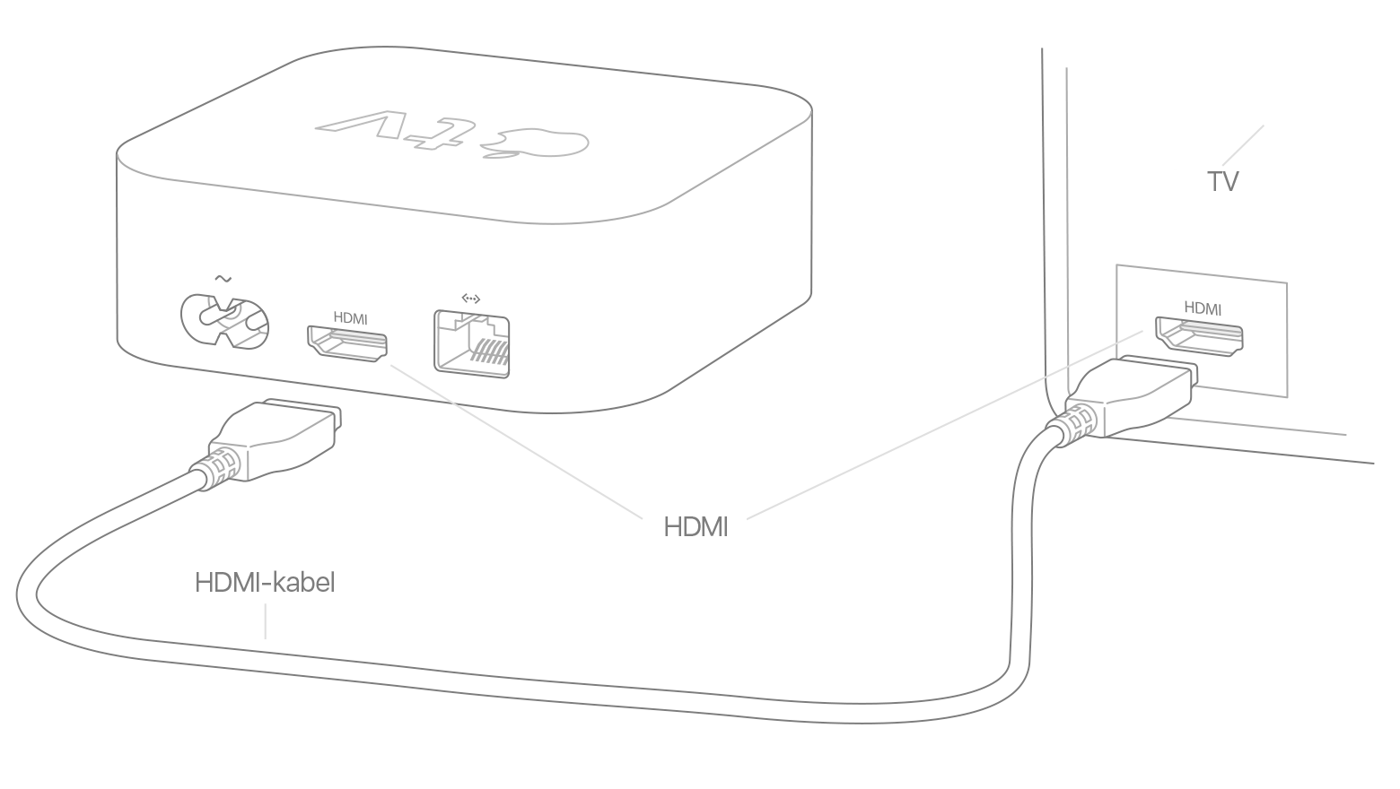 Hvis Apple TV ikke slås på - Apple-kundestøtte bose 321 hdmi wiring diagram 