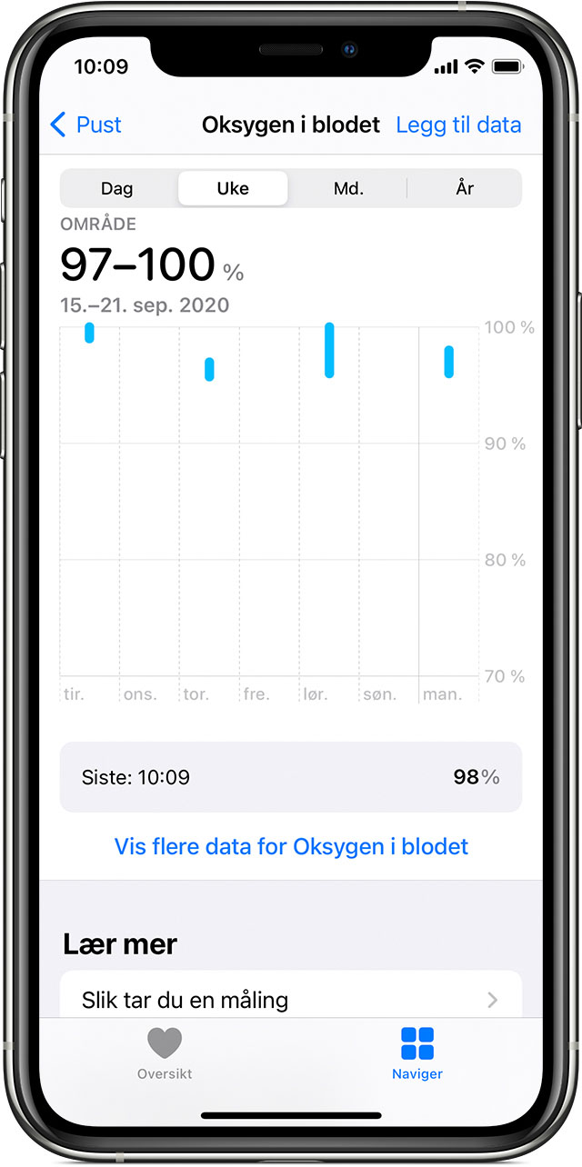 Slik Bruker Du Oksygen I Blodet Appen Pa Apple Watch Series 6 Apple Kundestotte