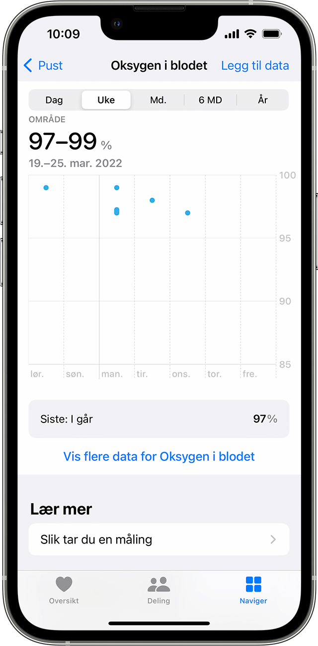 En iPhone som viser en ukentlig graf over Oksygen i blodet-målinger