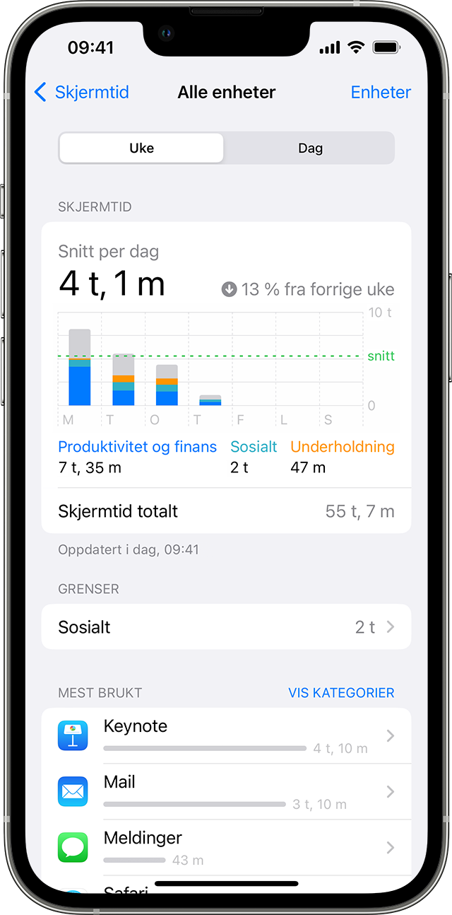 iPhone som viser daglig gjennomsnittlig skjermtid og hvilke apper som brukes mest.