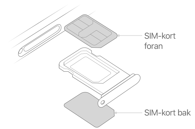 SIM-skuff som viser SIM-kortet på oversiden og SIM-kortet på undersiden