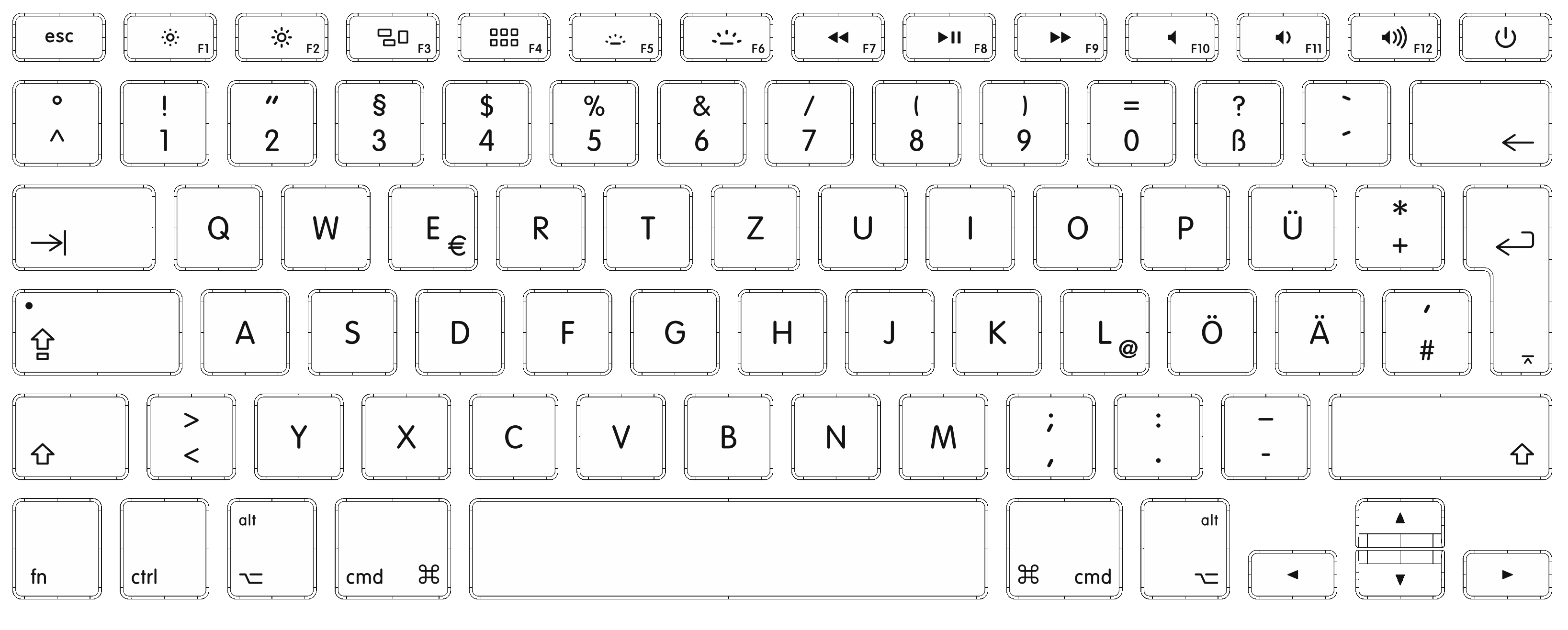 austrian vs germany german keyboard layout