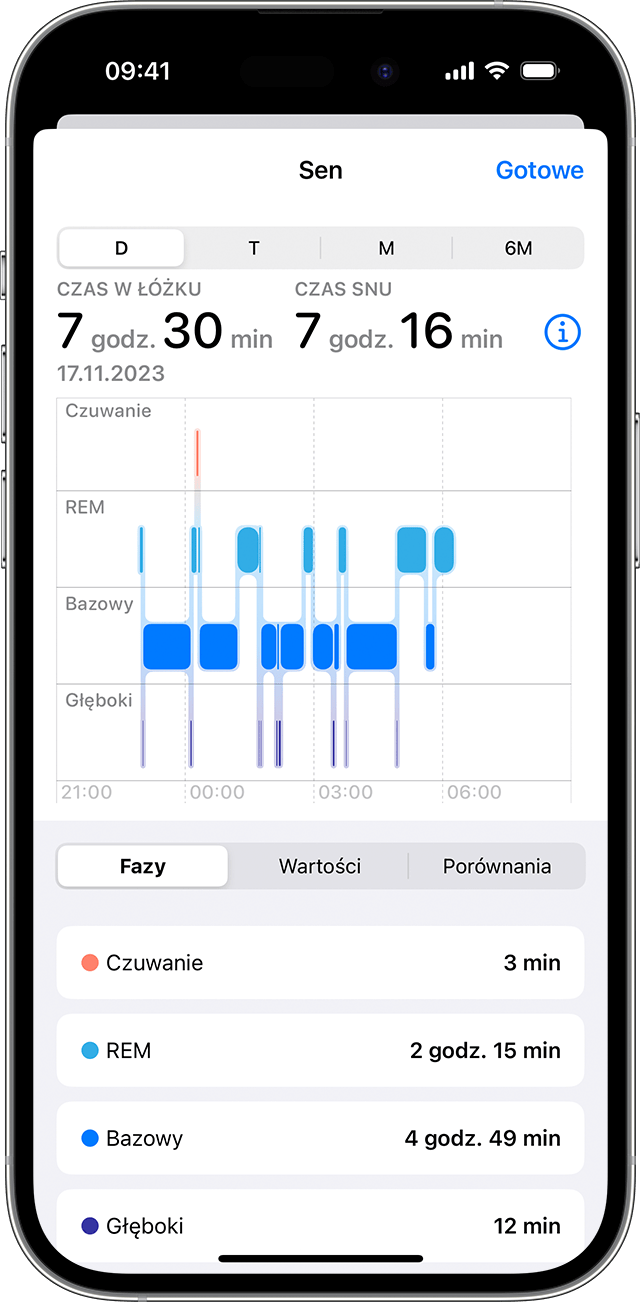 Ekran iPhone’a wyświetlający wykres z danymi snu