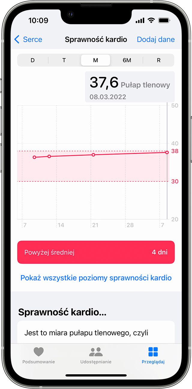 iPhone wyświetlający przykładowy wykres miesięcznych danych sprawności kardio
