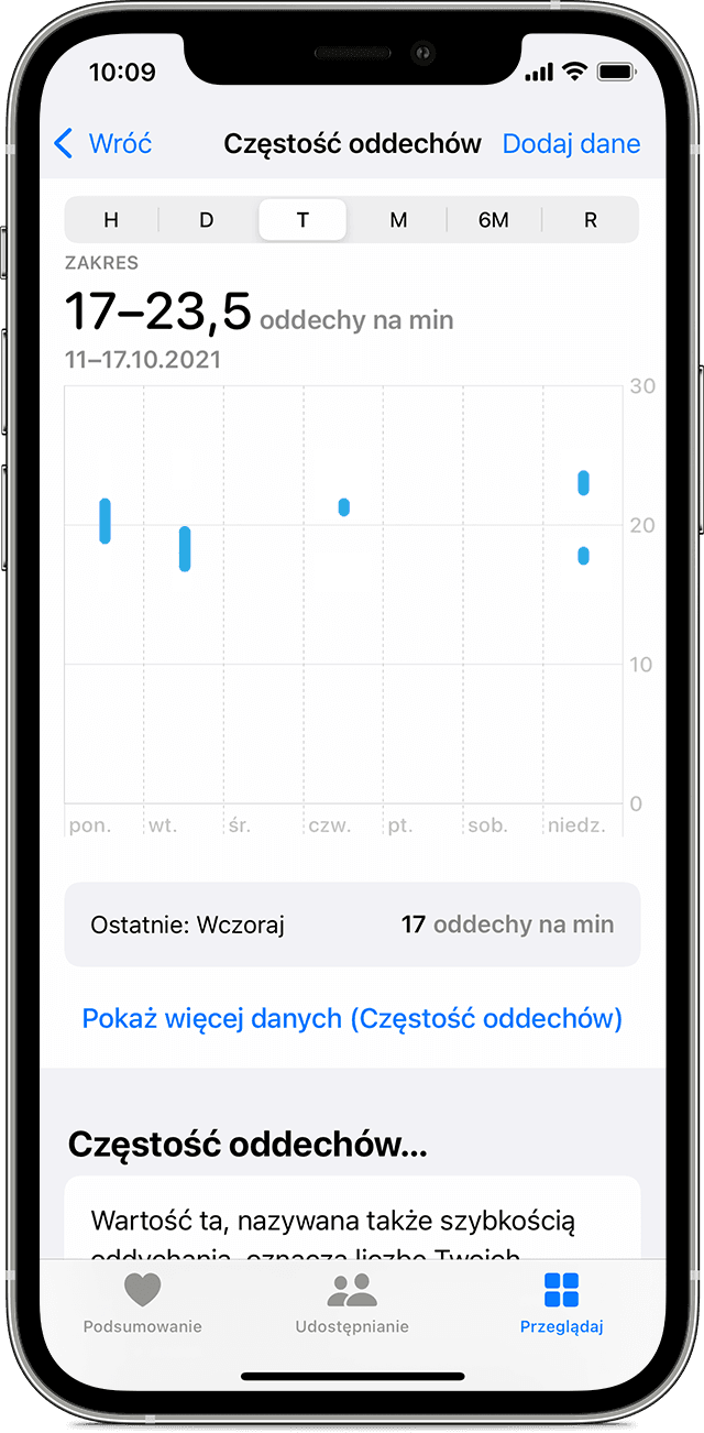 Ekran telefonu iPhone wyświetlający wykres częstości oddechów