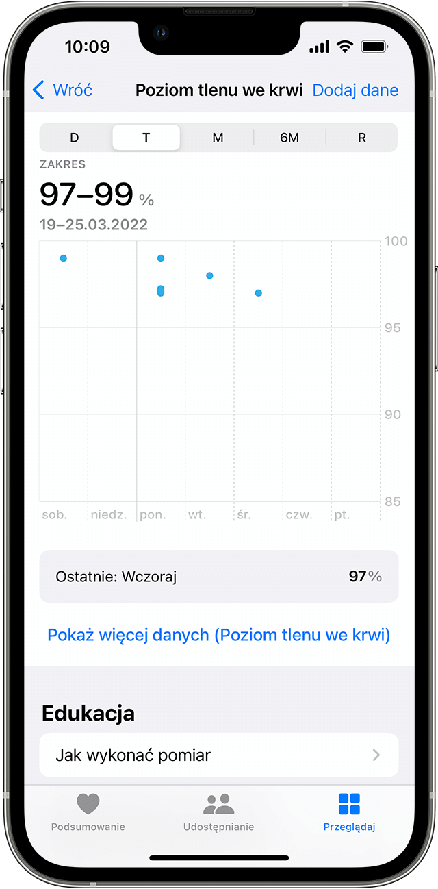 iPhone pokazujący tygodniowy wykres pomiarów poziomu tlenu we krwi