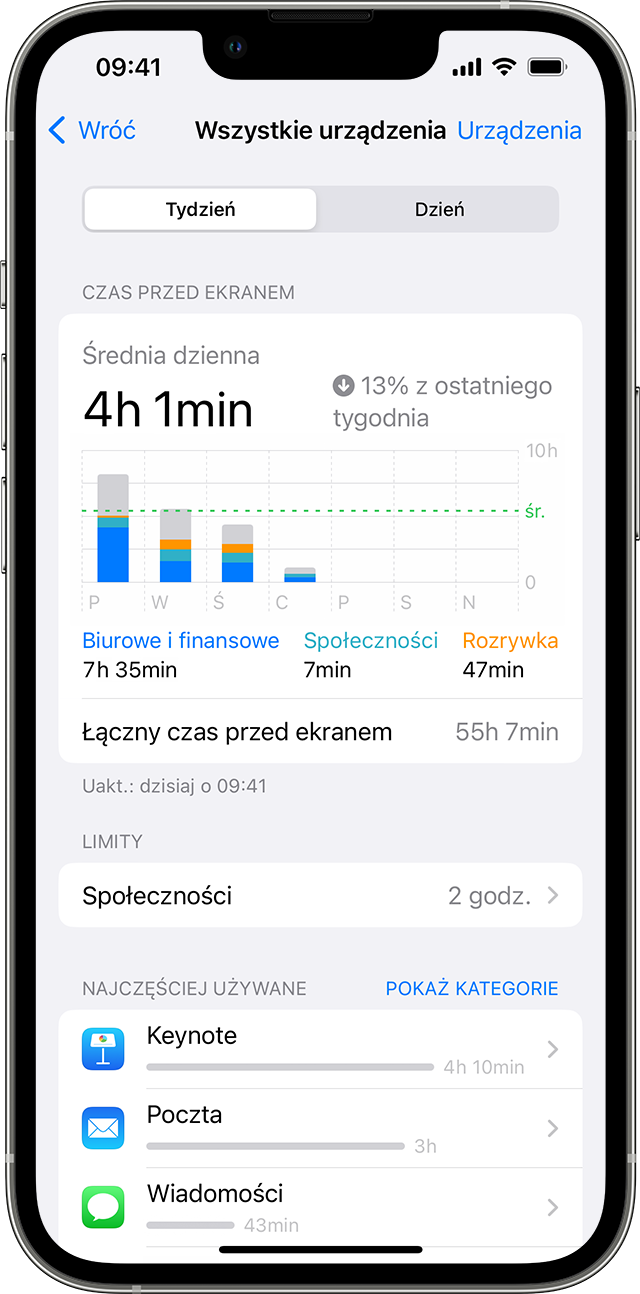 Używanie funkcji Czas przed ekranem na telefonie iPhone, iPadzie lub