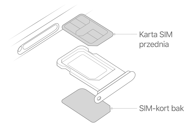Używanie funkcji Dual SIM z dwiema kartami nano-SIM - Wsparcie Apple (PL)