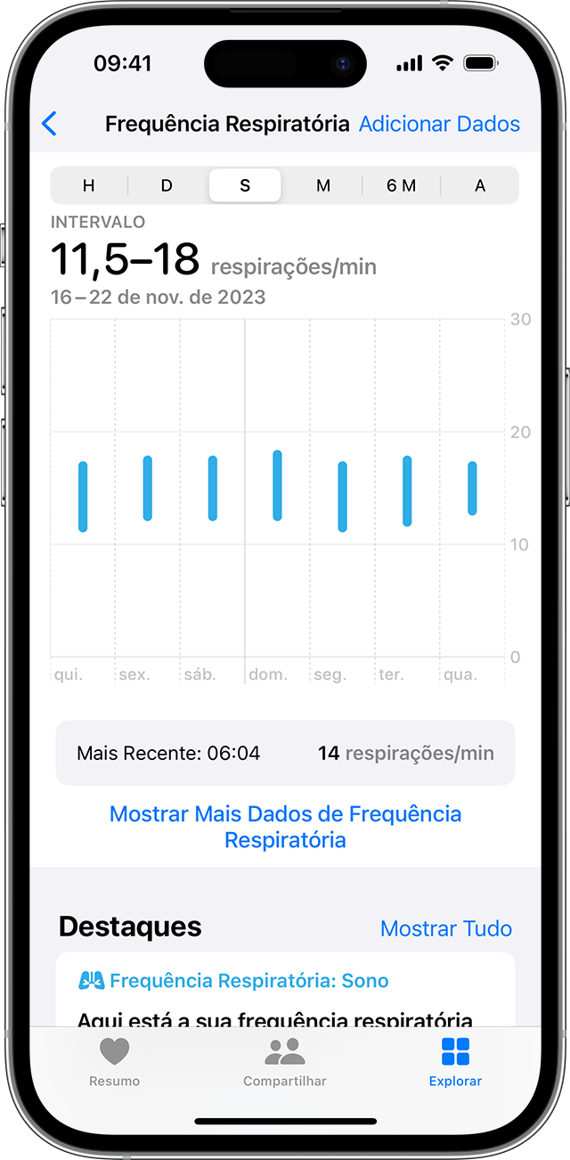 Tela do iPhone mostrando o gráfico de Frequência Respiratória