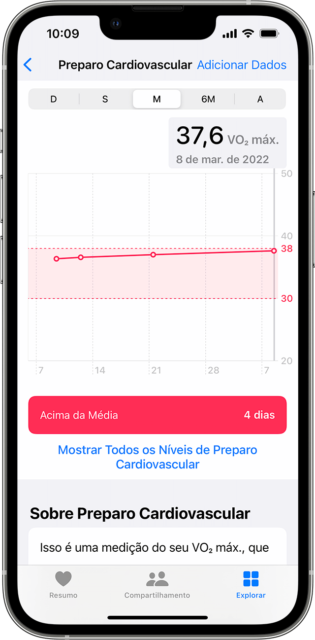 iPhone mostrando um gráfico de amostra de dados mensais de Preparo Cardiovascular.