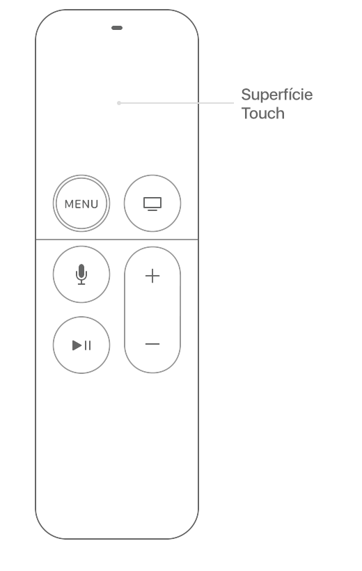 Superfície Touch no Apple TV Remote.