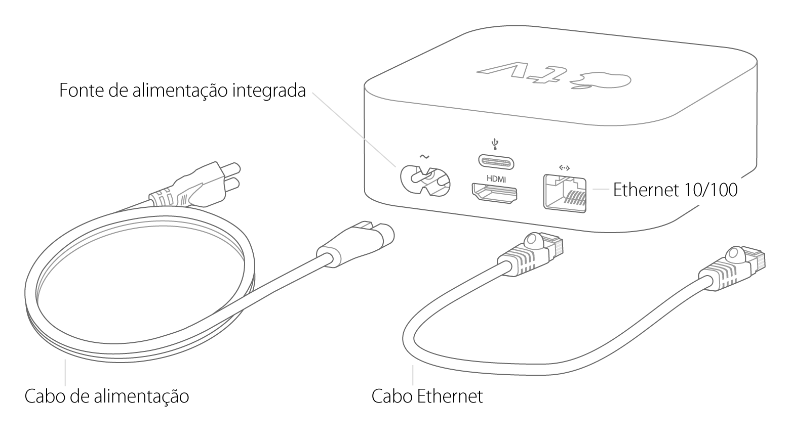 Configurar o Apple TV (4ª geração) Suporte da Apple