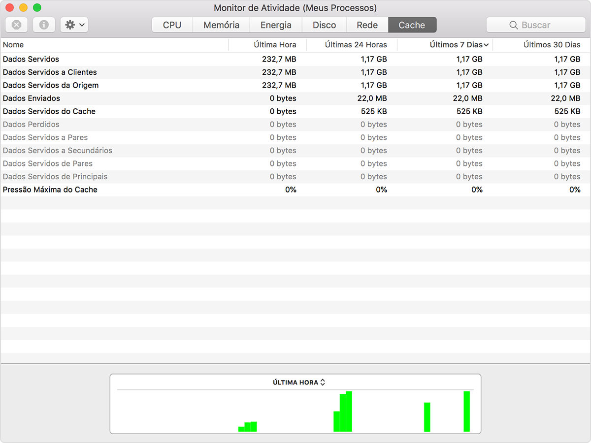 gerenciador de tarefas mac os x