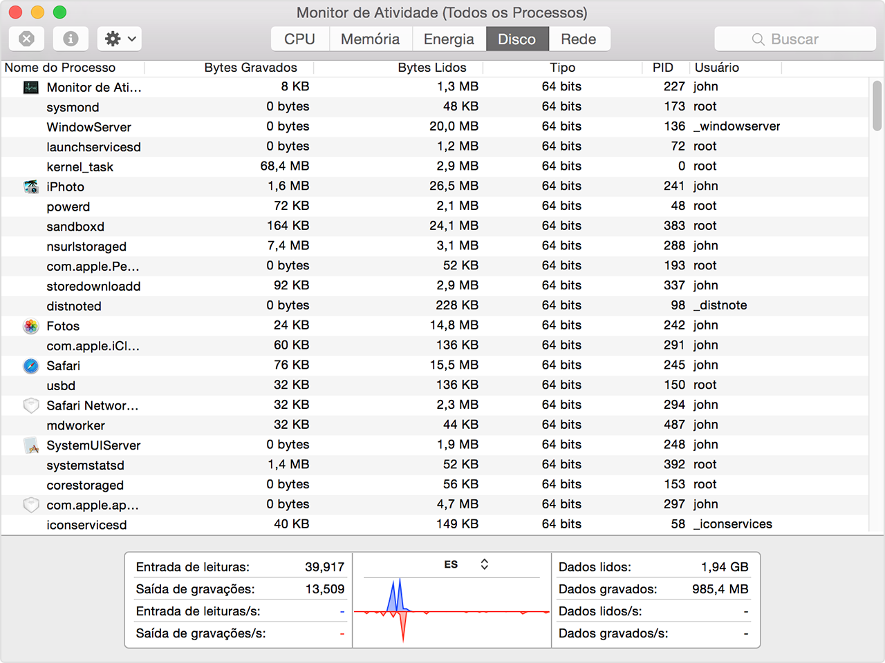 gerenciador de tarefas mac os x