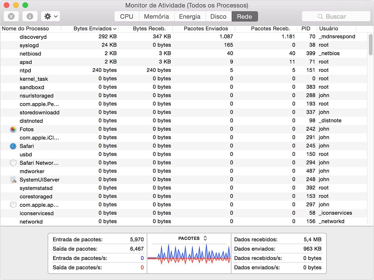 gerenciador de tarefas mac os x