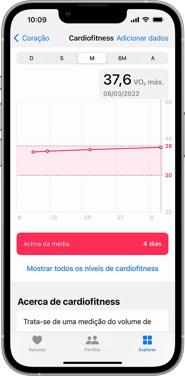 Um iPhone a mostrar um gráfico de exemplo de dados de cardiofitness mensais.