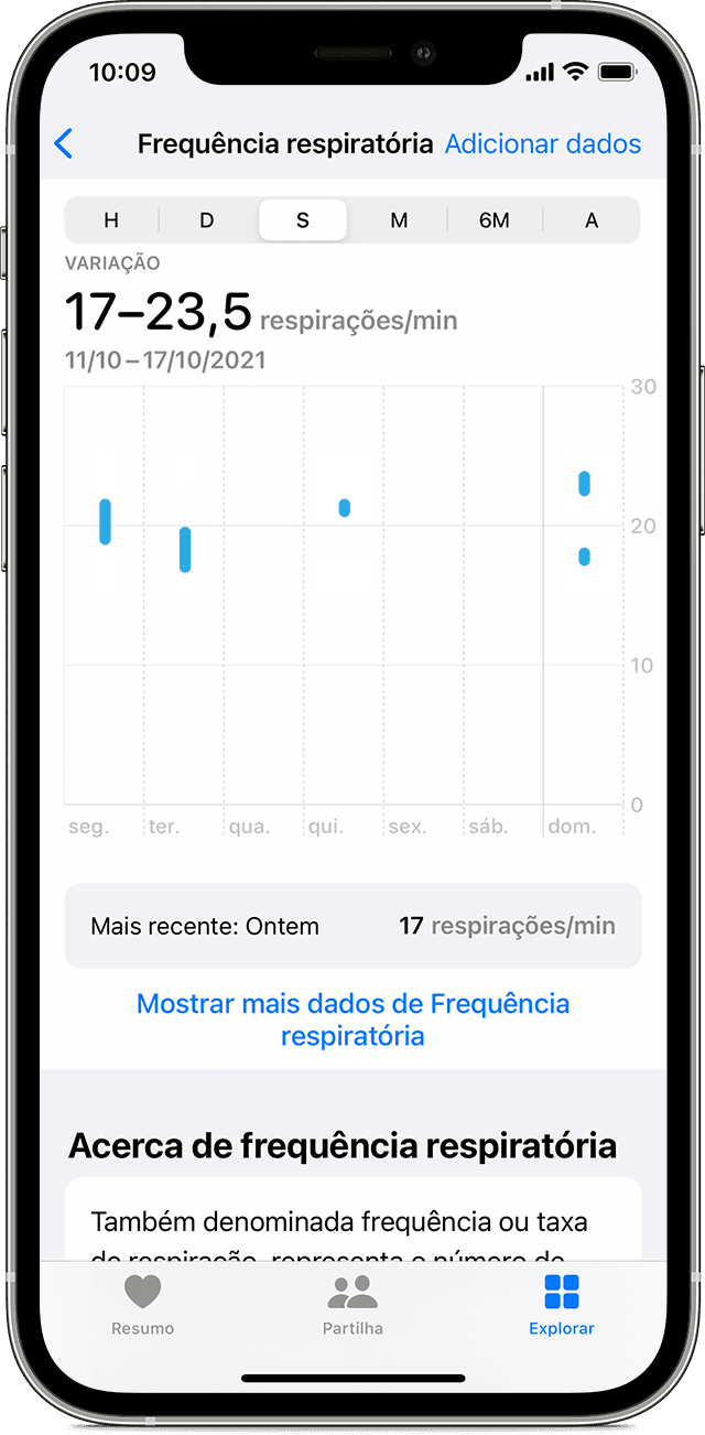 Um ecrã do iPhone a mostrar o gráfico Frequência respiratória