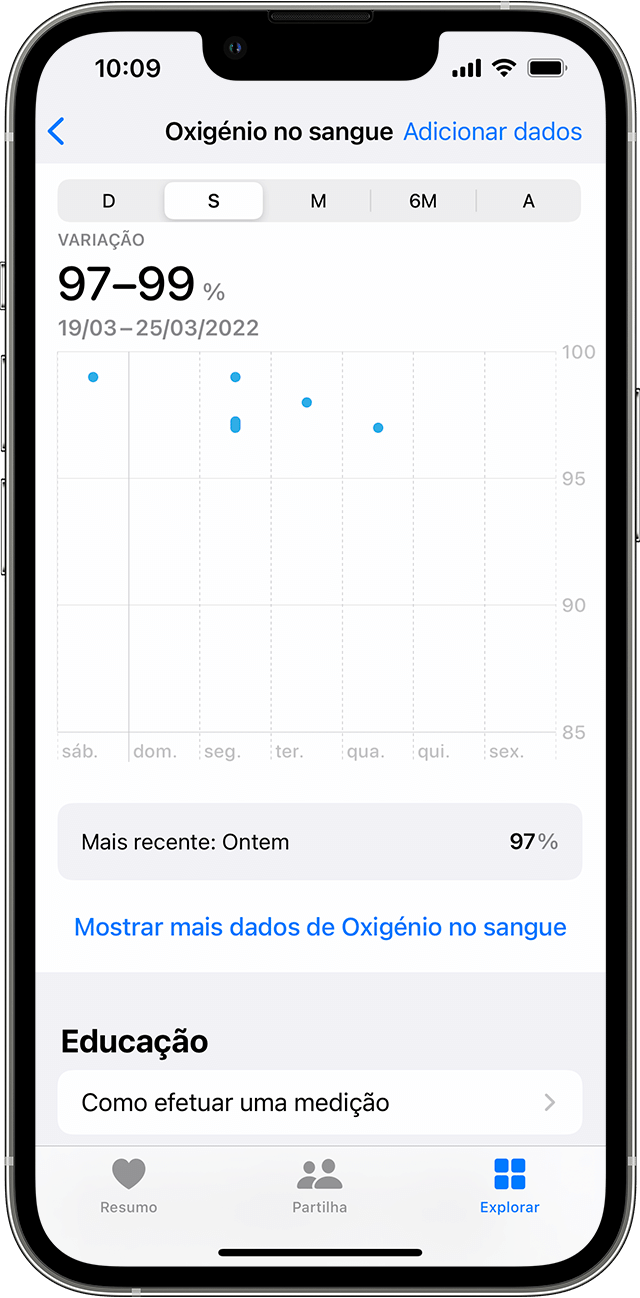 Um iPhone a mostrar um gráfico semanal das medições da app Oxigénio no sangue
