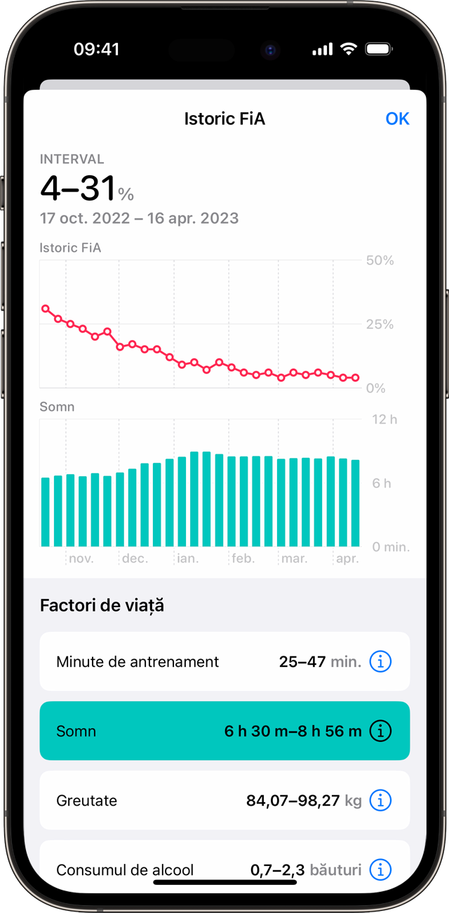 Dispozitiv iPhone care afișează un exemplu de grafic de Istoric FiA cu factorul legat de stilul de viață Starea de repaus selectat