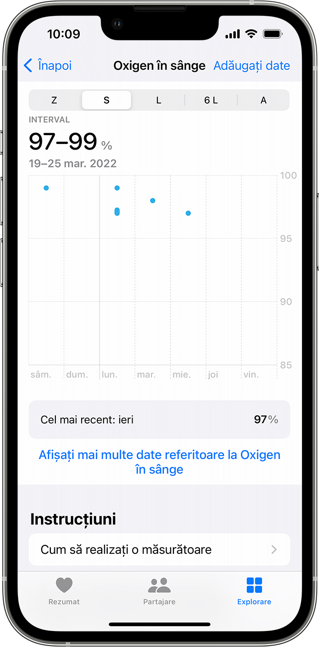 Un iPhone afișând un grafic săptămânal al măsurătorilor aplicației Oxigen în sânge