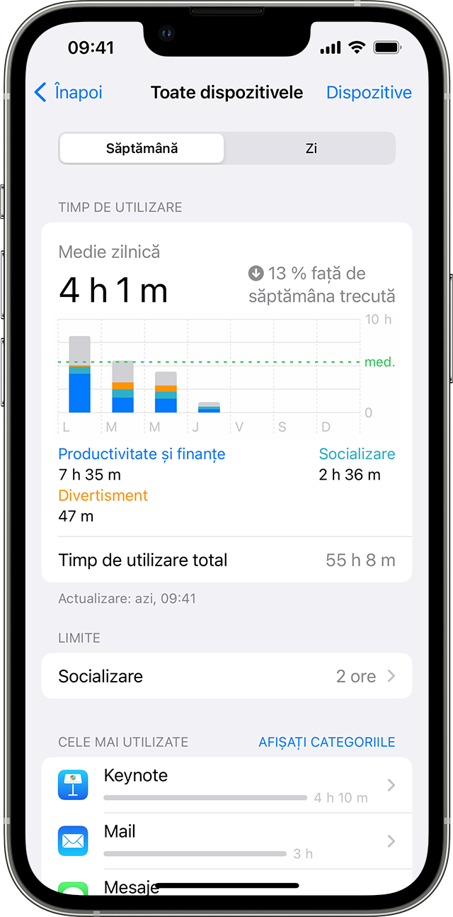 iPhone care afișează timpul de utilizare mediu zilnic și aplicațiile utilizate cel mai mult.