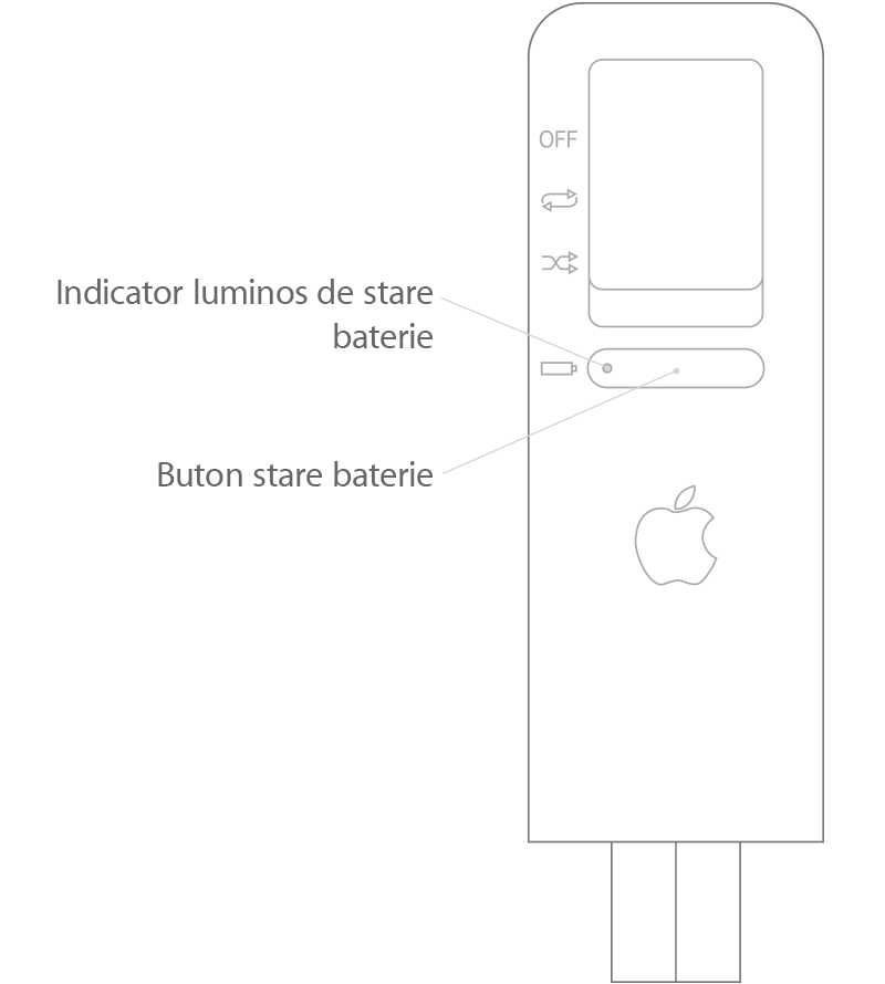 iPod shuffle (prima generație)