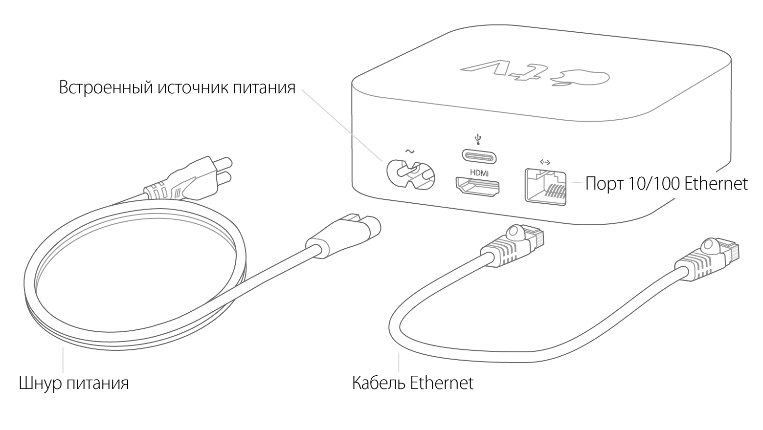 Как настроить apple tv с телефоном