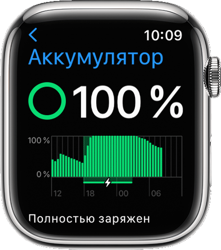 Экран Apple Watch со сведениями о заряде в приложении «Настройки»