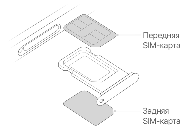 Лоток для SIM-карт, расположенных с передней и задней стороны