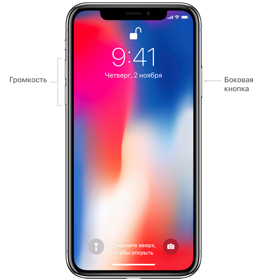 Навигация по интерфейсу iPhone X с помощью жестов Служба поддержки Apple