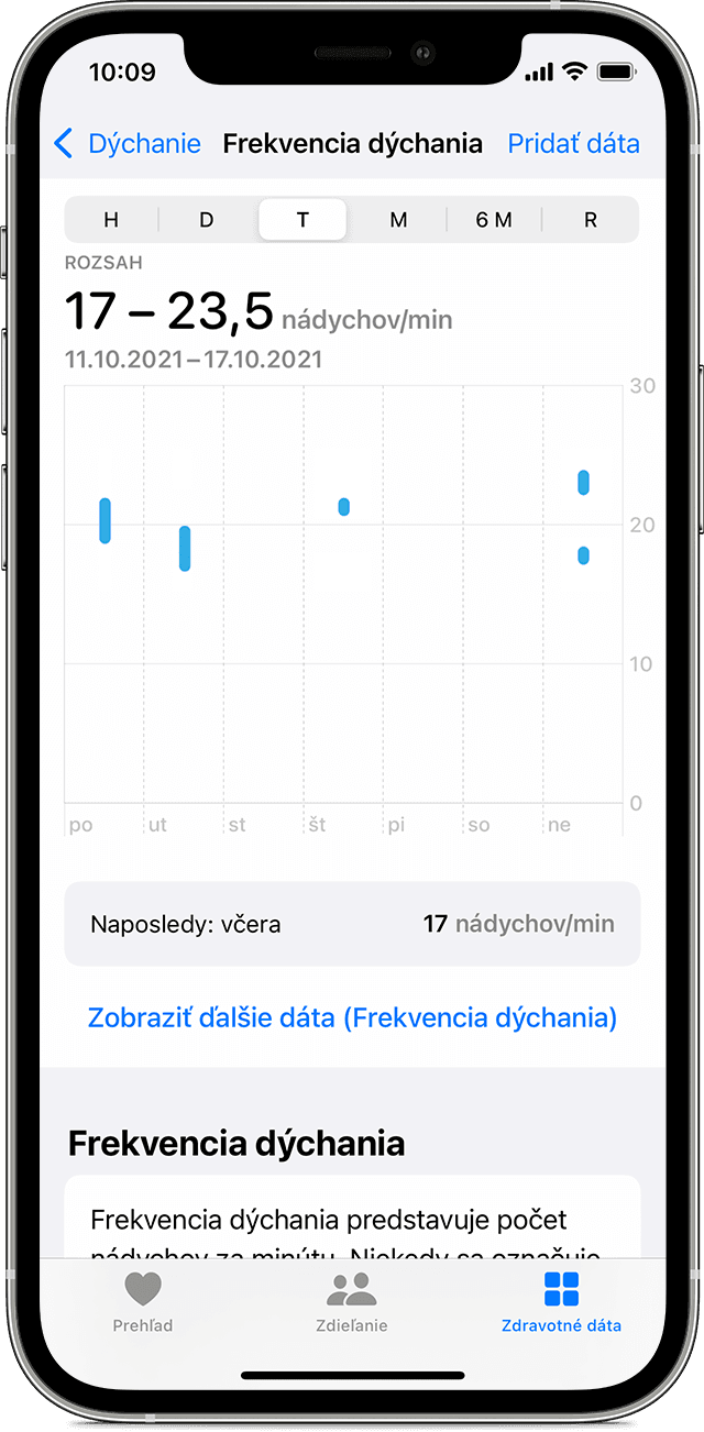 Obrazovka iPhonu s grafom frekvencie dýchania