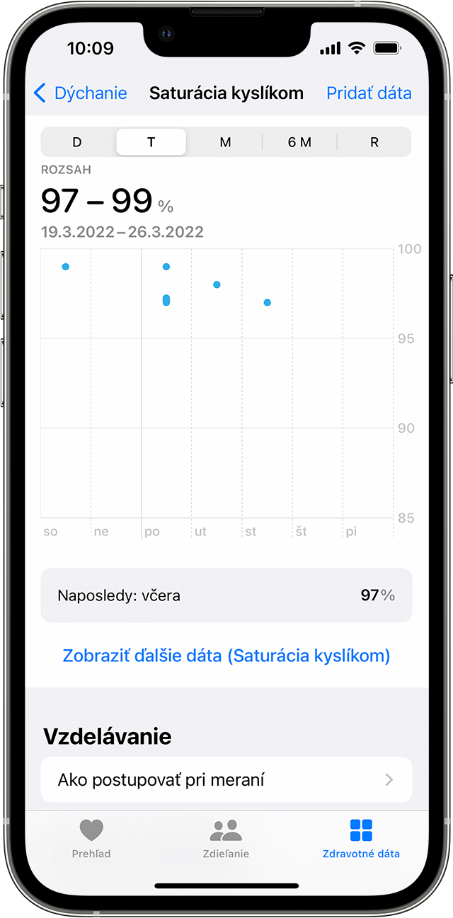 iPhone so zobrazením týždenného grafu meraní hladiny kyslíka v krvi