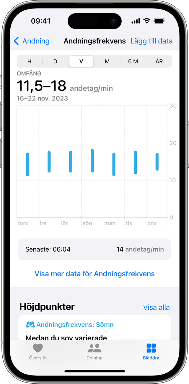 En iPhone-skärm som visar diagrammet Andningsfrekvens