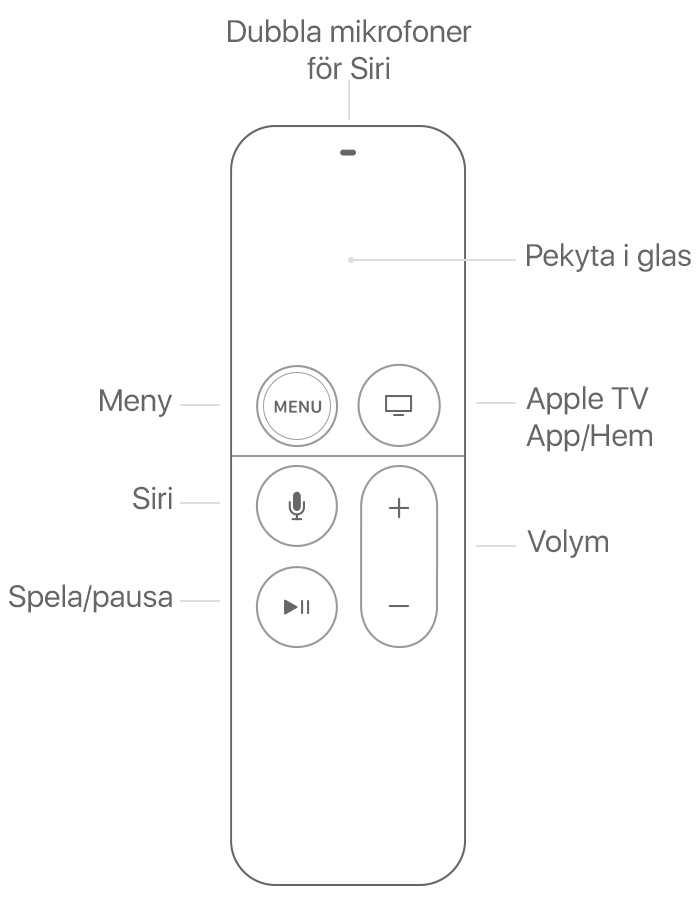 Använda Siri Remote eller Apple TV Remote med Apple TV - Apple-support