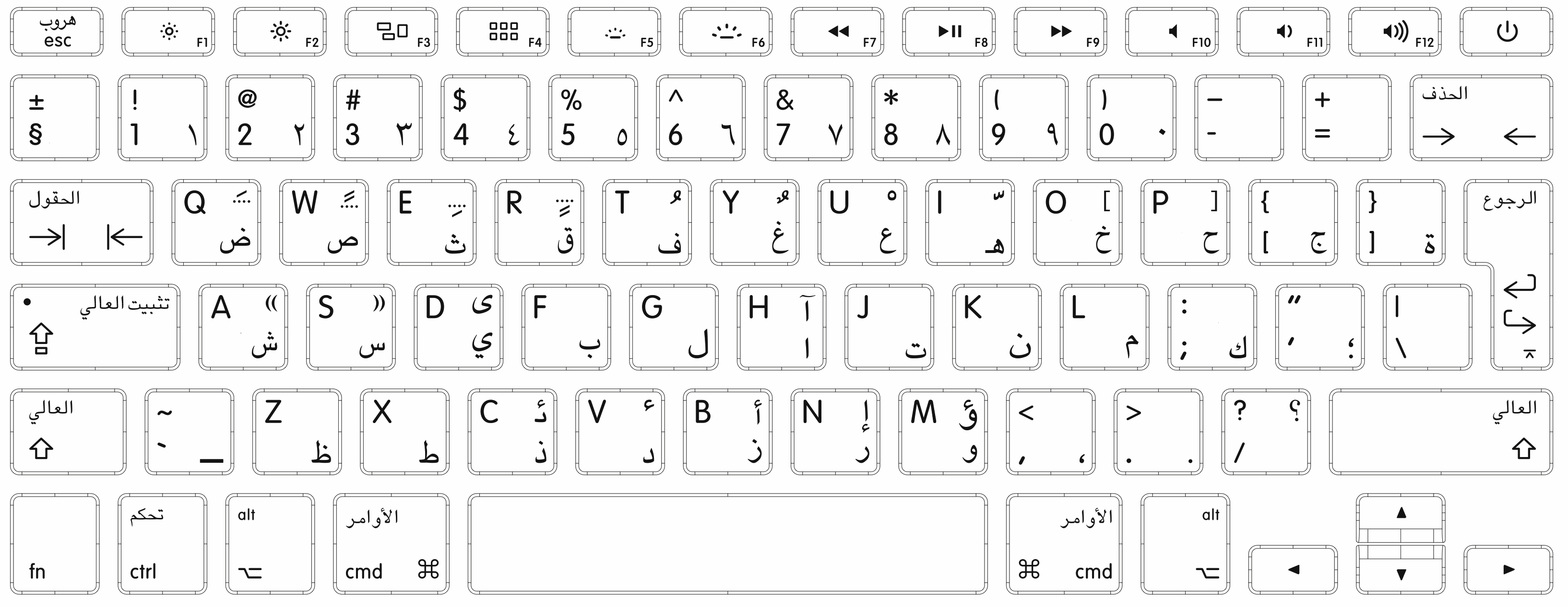 Så här ser du var olika bokstäver och tecken är placerade på olika  tangentbord - Apple-support