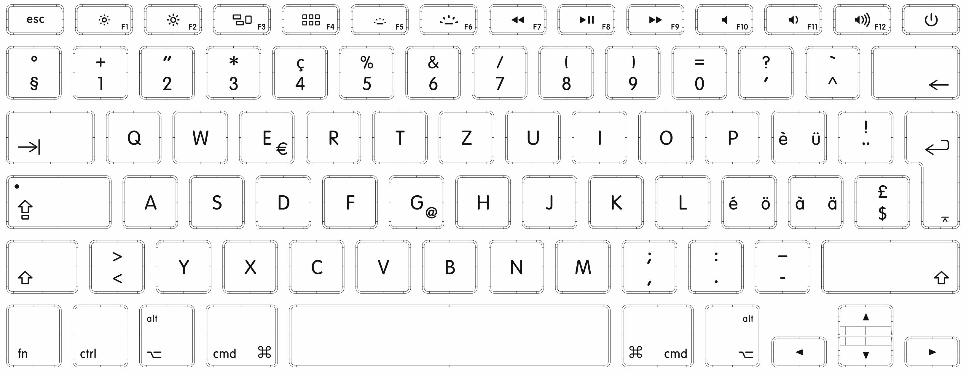 Så här ser du var olika bokstäver och tecken är placerade på olika  tangentbord - Apple-support