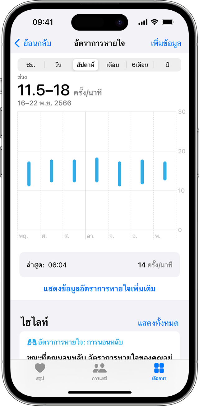 หน้าจอ iPhone ที่แสดงกราฟอัตราการหายใจ